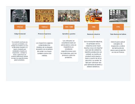 Infografía De La Historia De La Calidad Hasta El 2021 Gestión De La Calidad Uniautónoma