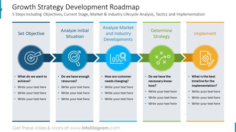 How To Present Business Growth Strategy Plan With Powerpoint Diagrams