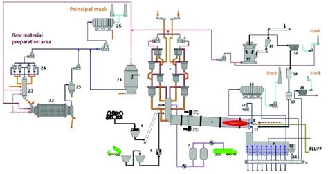 Simplified Clinker Diagram Using Raw Materials And Alternative Fuels