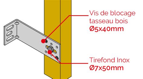 Fix ITE Équerres de bardage