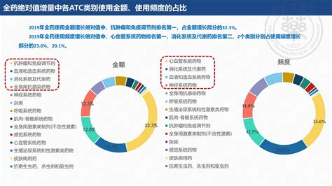 中国药学会2020年上半年度医院用药监测报告（化学药品与生物制品部分） 数据统计分析 药讯中心 湖南药事服务网