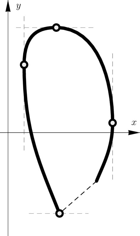 A convex curve and its four monotone parts (Example 5) | Download ...