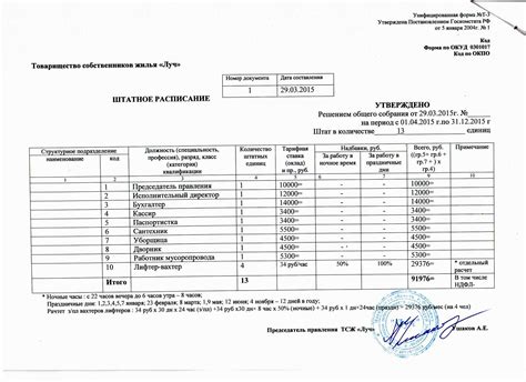 Штатное расписание образец заполненный
