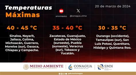 Pcivil Pide Pc Tomar Precauciones Ante Calor Extremo