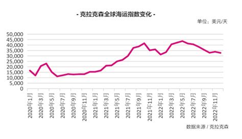 【预测】2023年，国际造船市场谁领风骚？订单全球克拉克