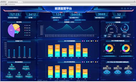 基于广域物联网的碳排放监测管理系统 能耗分析管理系统 武汉时波网络技术有限公司