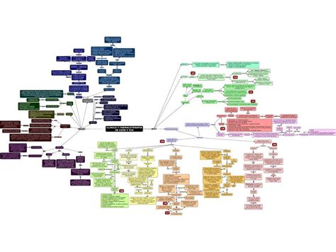 Mapa Conceptual Farmacoterapia De Copd Y Tos Rodrigo Ismael Roman