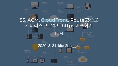 S Acm Cloudfront Route Https