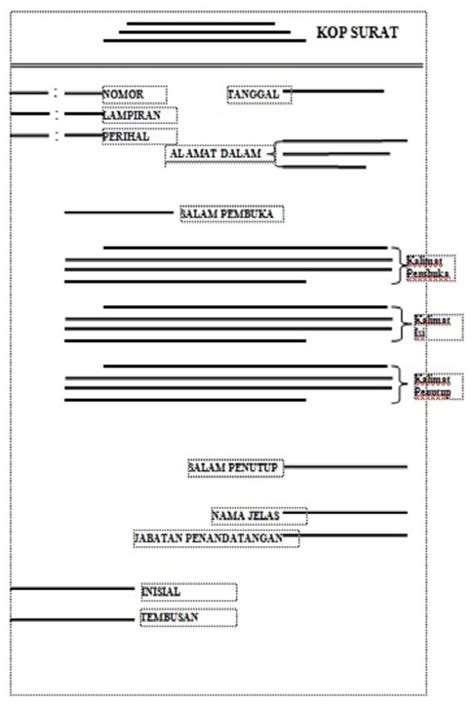 Contoh Bentuk Surat Resmi Indonesia Lama Ilmu