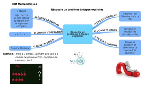 Résoudre un problème à étapes explicites leçon et exercices CM1