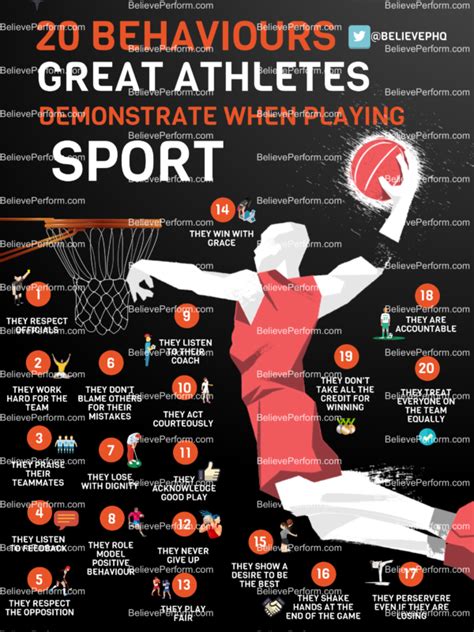 20 Behaviours Great Athletes Demonstrate When Playing Sport