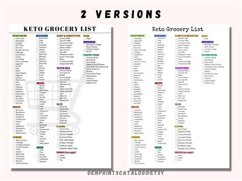 Keto Grocery List Printable Keto Food List Low Carb Food List Keto Tracker Meal Planner And