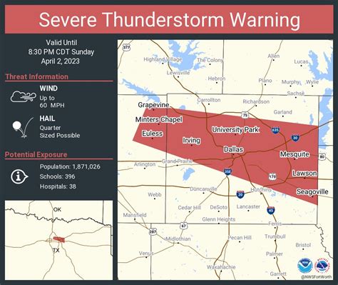 Nws Fort Worth On Twitter Severe Thunderstorm Warning Including