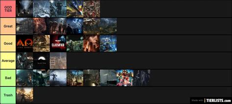 COD Zombies all treyarch maps Tier List Maker - TierLists.com