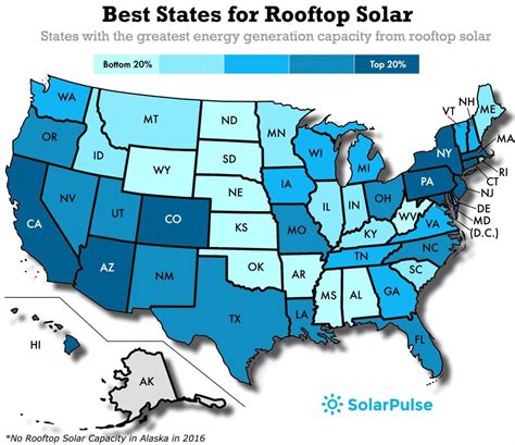 The Low Down The Dramatic Growth In Us Solar Energy Capacity