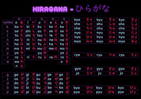 Rappel 1 Les hiragana Apprendre le Japonais 日本語 Amino