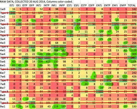 Subtypen jeder MBTI Persönlichkeit aus Enneagramm Korrelationen IMP RE