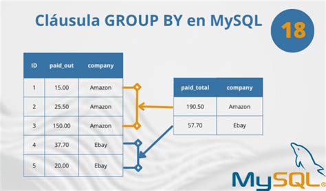 Cláusula GROUP BY en MySQL Norvic Software