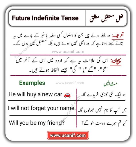 Future Indefinite Tense In Urdu Definition Rules And Examples