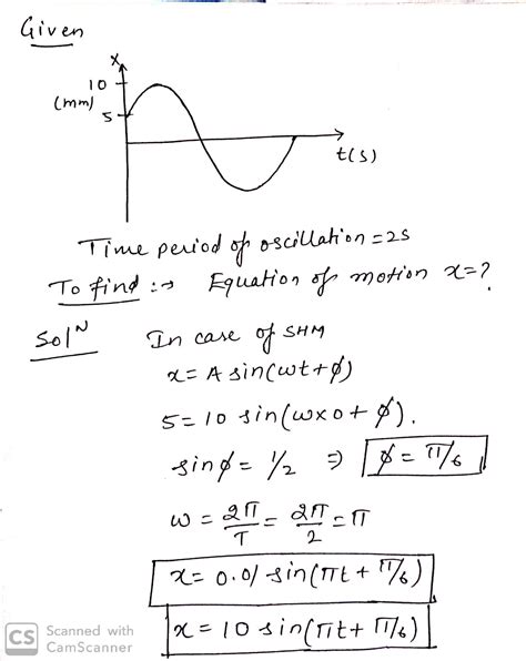 The Figure Shows The Displacement Time Graph Of A Particle Executing S