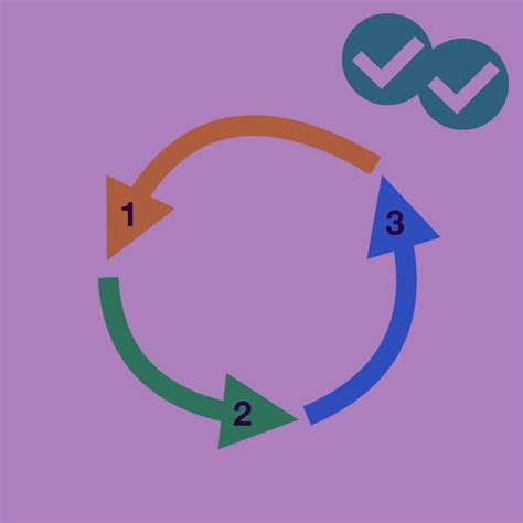 IELTS Writing Process Diagram