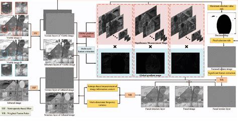 Figure From Bridging The Gap Between Multi Focus And Multi Modal A