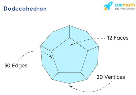 Dodecahedron Definition Formulas Properties Examples