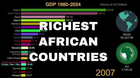 Top 20 African Countries By Gdp 1980 To 2024 Most Richest Country