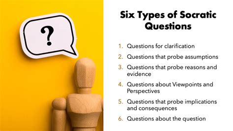 Socratic Method