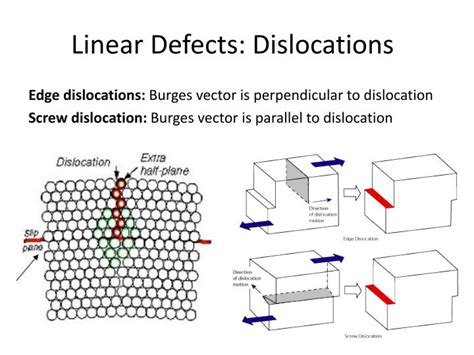 What Is A Linear Defect - Design Talk