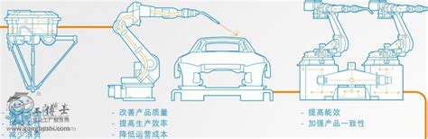 Abb喷涂机器人 Irb 5400 12纤臂 荷重25kg喷涂机器人 工博士工业品中心