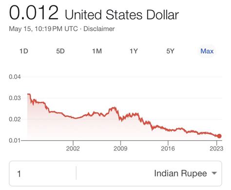 Adem Tumerkan On Twitter So About Those BRICS Currencies Against