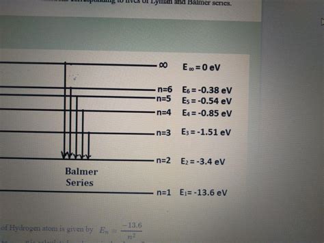 Draw An Energy Level Diagram Hydrogen Atom Indicate The Transitions Corresponding To Balmer Series