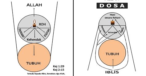 Blog Membangun Iman Keadaan Manusia Sebelum Jatuh Kedalam Dosa