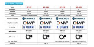 Onwa New Gps Chartplotter Ais Fish Finder Kp And Kp Series Imarinex