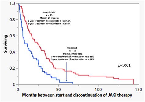 American Journal of Hematology | Blood Research Journal | Wiley Online ...