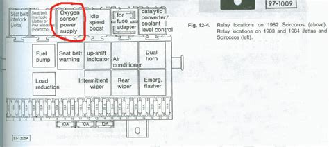 2001 Volkswagen Cabrio Fuse Box Diagram