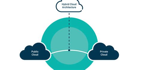 Types of cloud architecture patterns | Izood