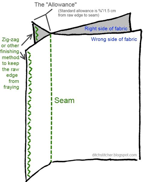 Stitching in the Ditch: Stitching: Seam basics (Plain seam)