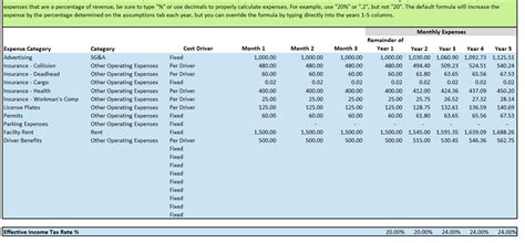 Trucking Financial Projection Template - Eloquens