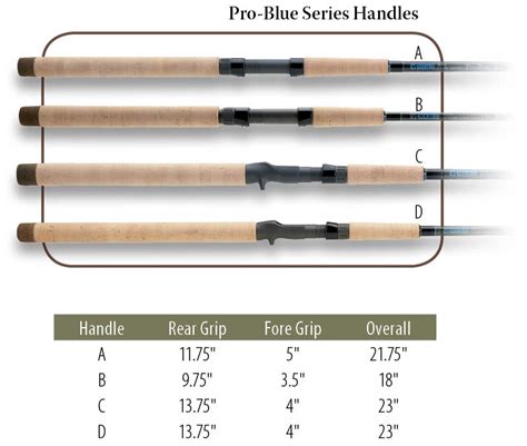 G.loomis Pro Blue Saltwater Rods