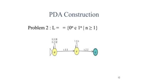 Automata Theory Push Down Automata Pda Ppt