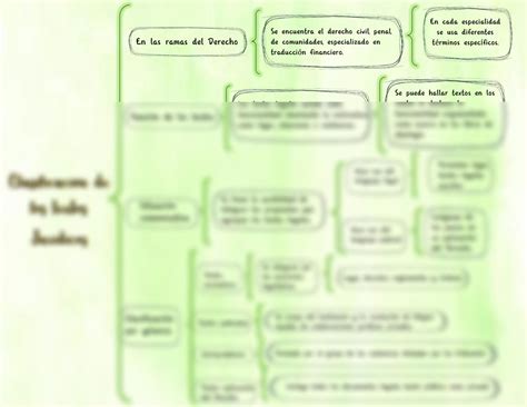 SOLUTION Clasificaci N De Los Textos Jur Dicos Mapa Conceptual Studypool