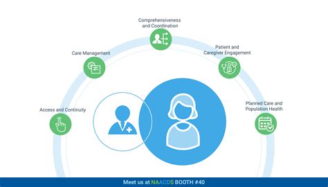 Comprehensive Primary Care Plus 101: The Dawn of Preventive Care