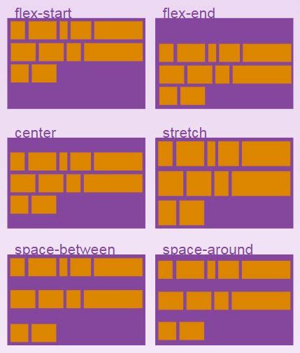 A Complete Tutorial And Code Guide To Css Flexbox Css Web Design