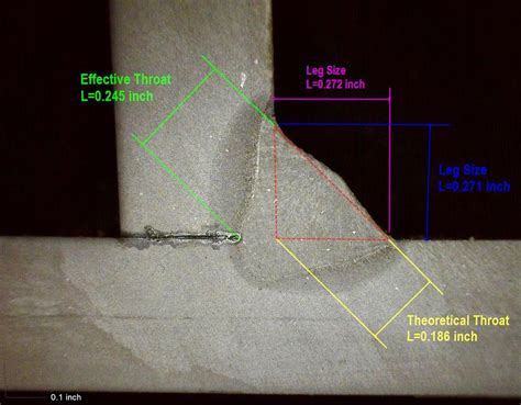 A Step By Step Guide To Etching Welds Weld Solutions