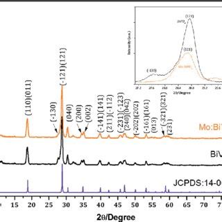 Schematic Of Concurrently Pumped Ultrasonic Spray Coating For Pristine