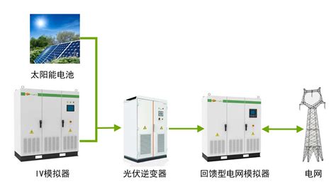 光伏逆变器测试方案 变频电源 山东博纳电气有限公司