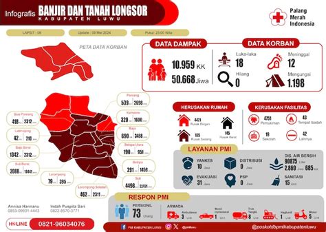 PMI Luwu 4 Kecamatan Terdampak Parah Dengan 10 959 Korban Jiwa 12