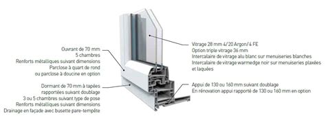 Concept Fenetres Pvc Cybel Millet Millet Fabricant De Portes Et